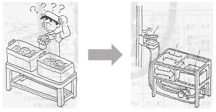9 How To Prevent Errors In Finished Product Assembly