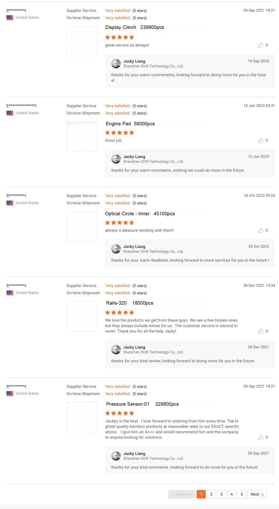Customer rating -2