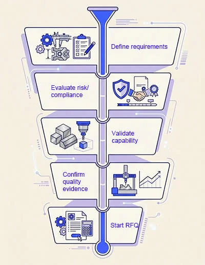 How Engineers Choose a CNC Supplier - Batnon