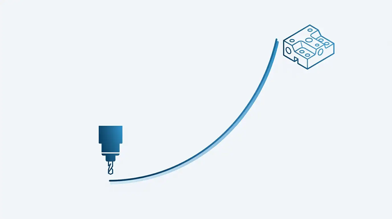 Cost driver curve diagram