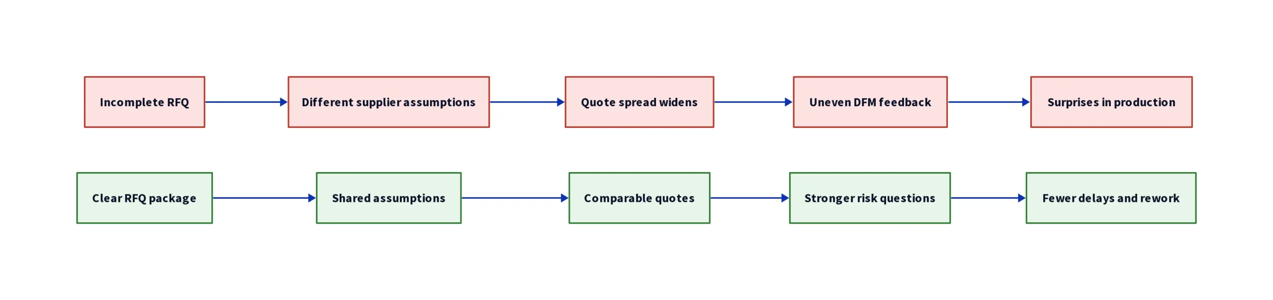 1. quote with fewer hidden assumptions scaled